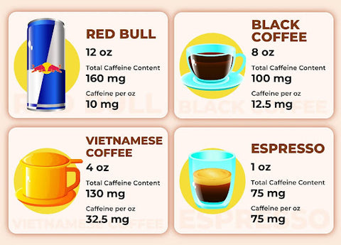 Coffee Vs Red Bull Caffeine: Which Boosts Your Energy Better?