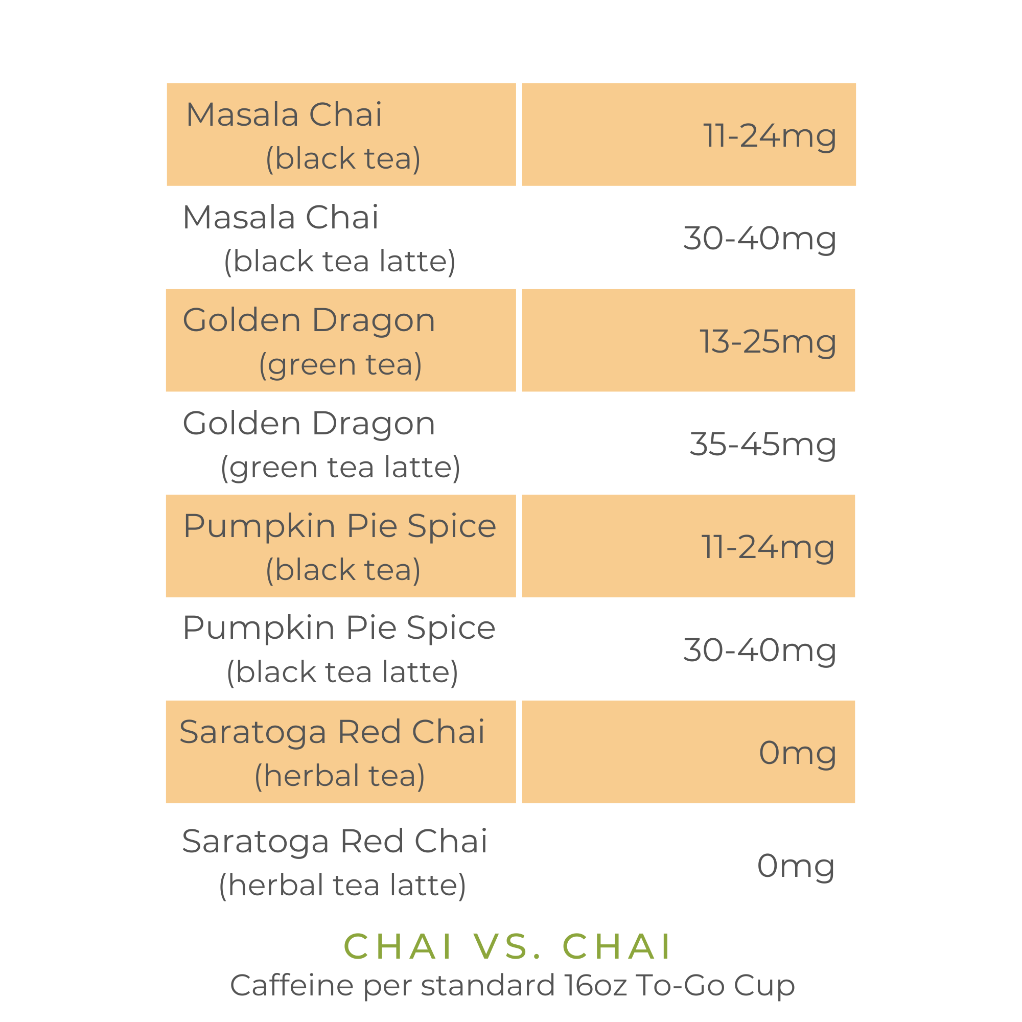 Does Chai Tea Have Caffeine?: Unveiling the Truth