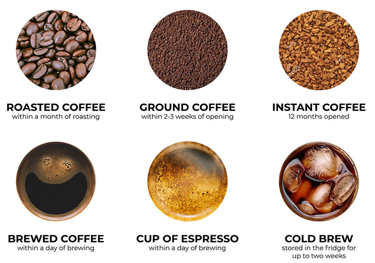 How Long Does Espresso Last: Shelf Life & Storage Tips