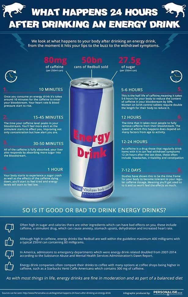 How Long Does Red Bull Energy Last: Unveiling the Truth