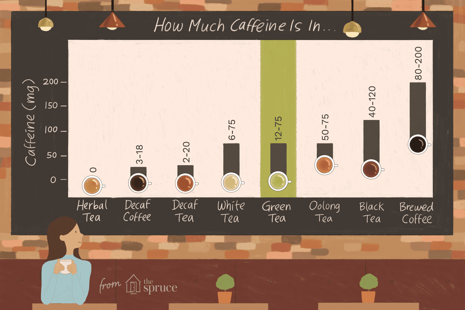 How Much Caffeine in a Bag of Green Tea