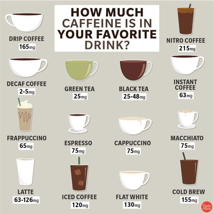 How Much Caffeine in a Latte: Uncover the Surprising Truth