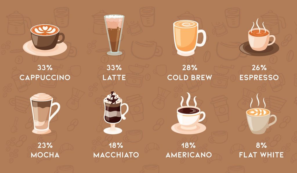 How Much Caffeine in a Tablespoon of Coffee: Surprising Facts