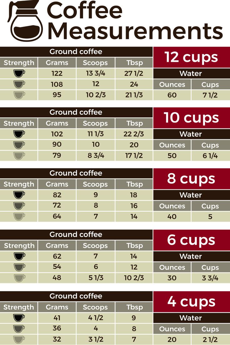 How Many Tablespoons Per Cup of Coffee: Perfect Brew Guide