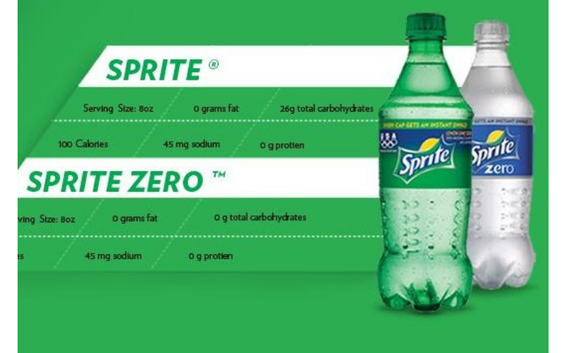 Is Sprite Bad for You