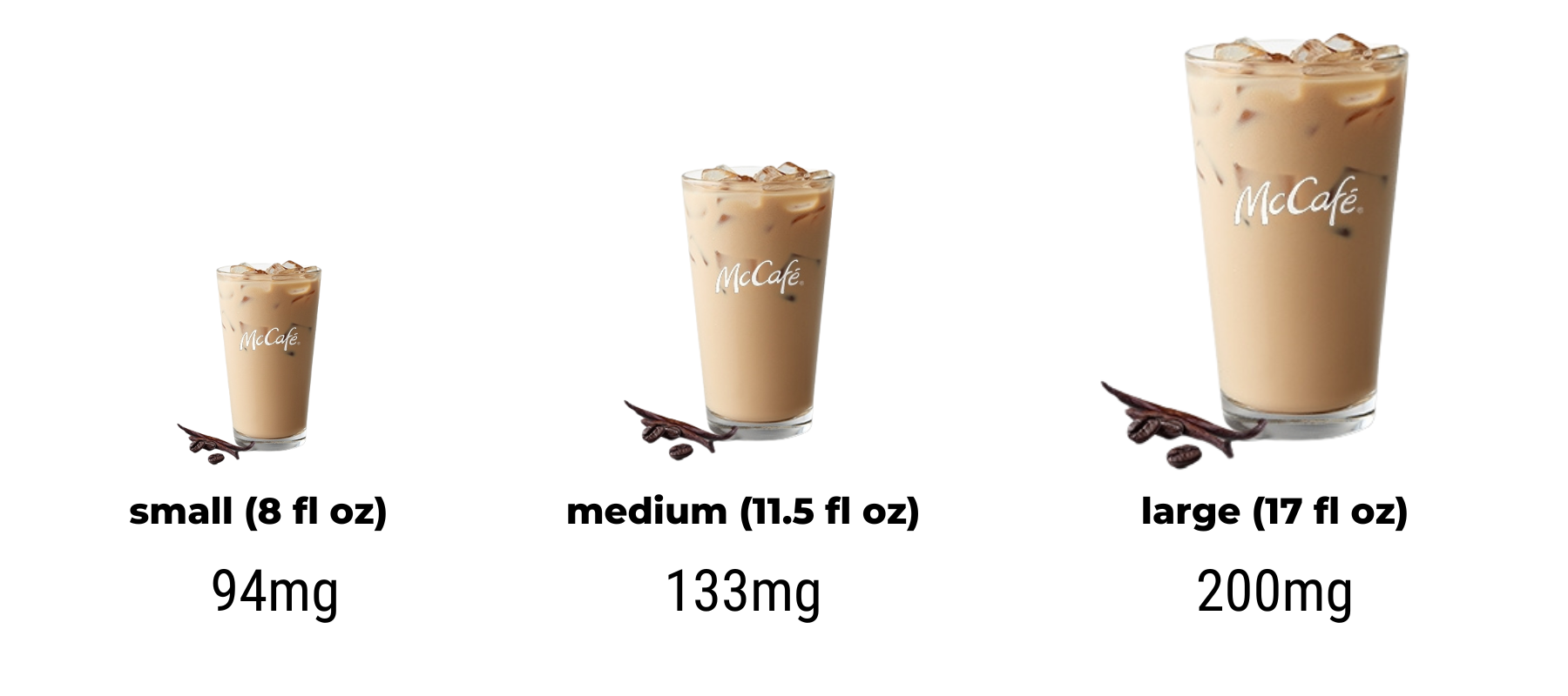 McDonalds Iced Coffee Caffeine: Everything You Need to Know