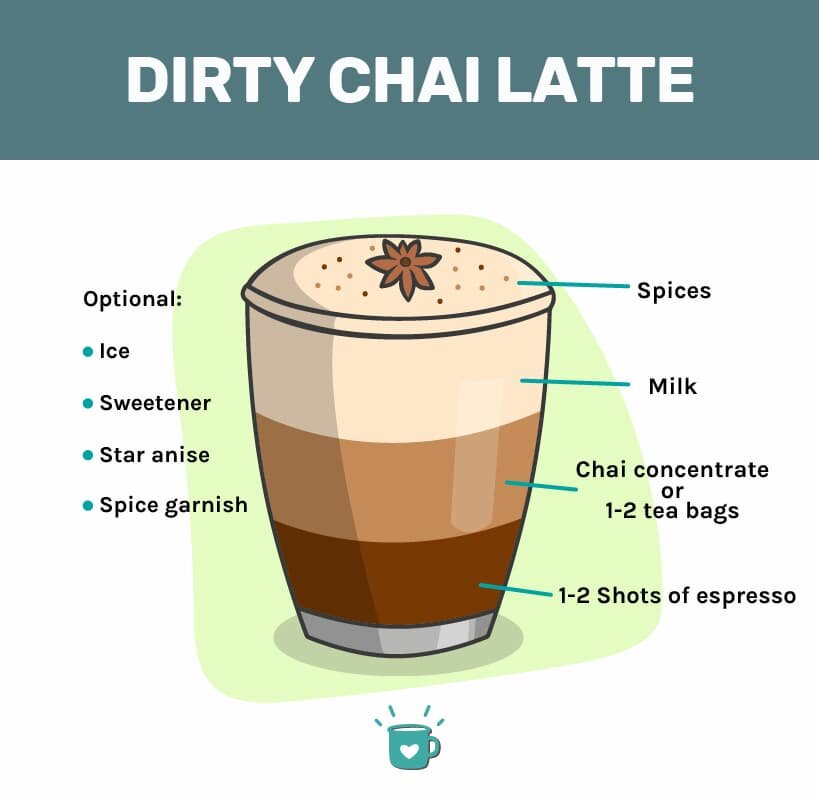 What is a Dirty Chai: The Bold Blend You Need to Try